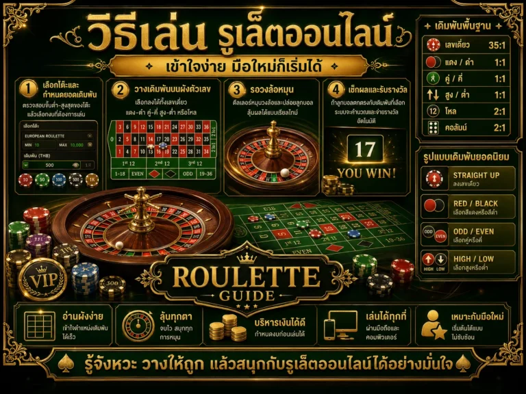 รูเล็ตออนไลน์